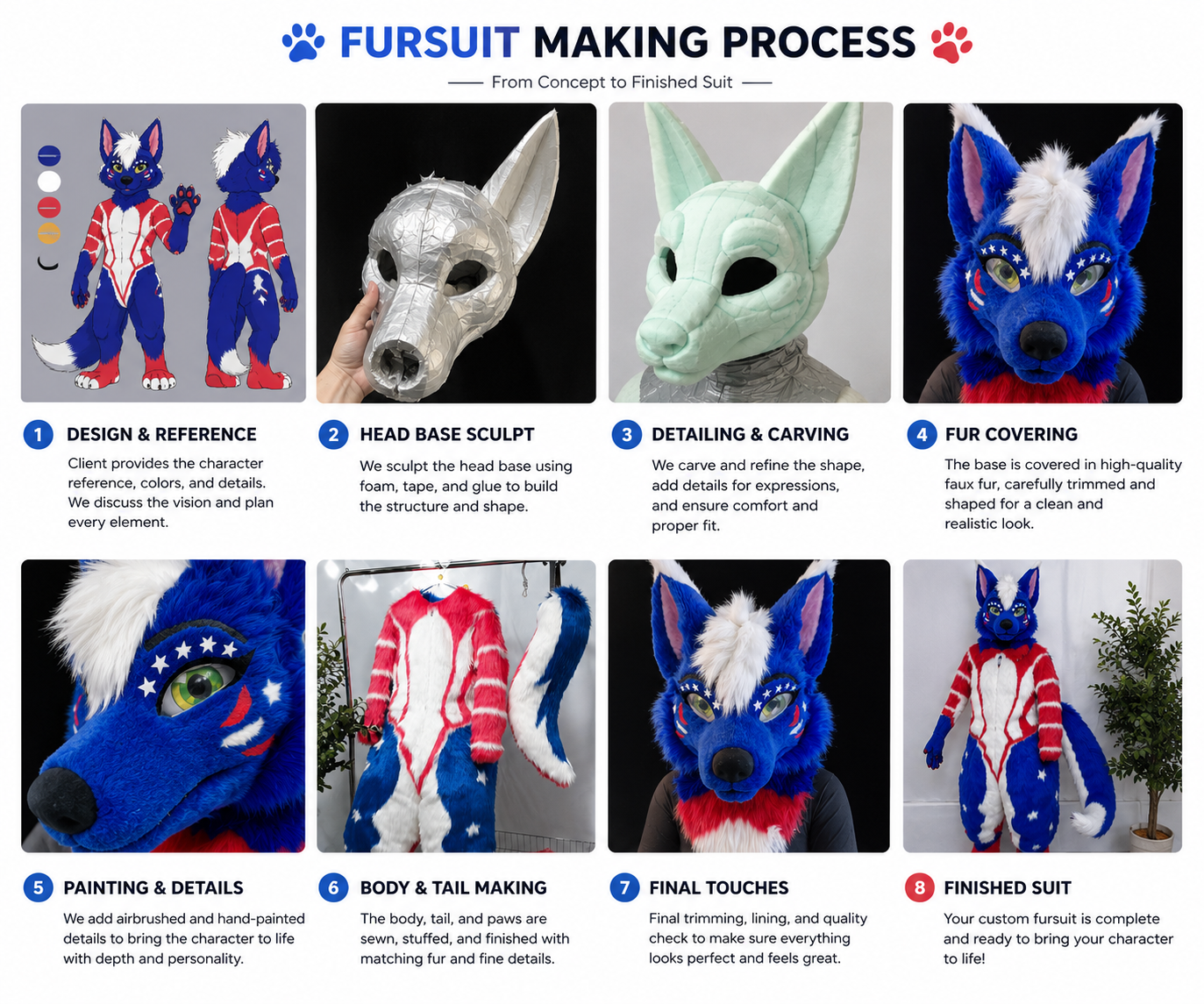 Fursuit Making Process